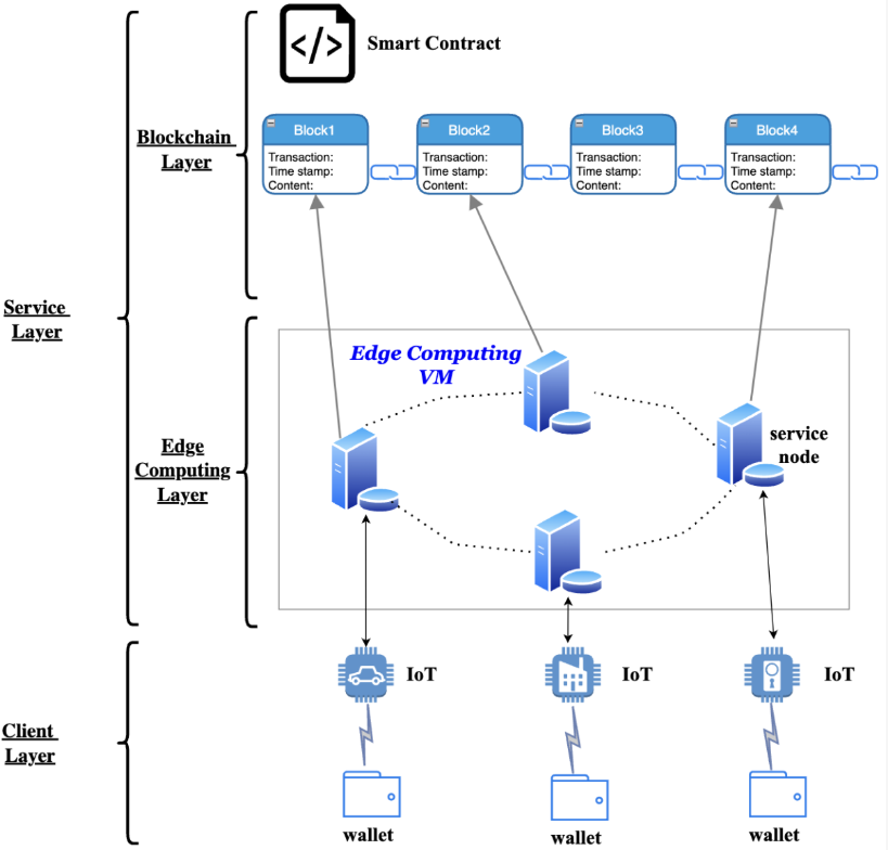 Resource allocation on blockchain enabled mobile edge computing system